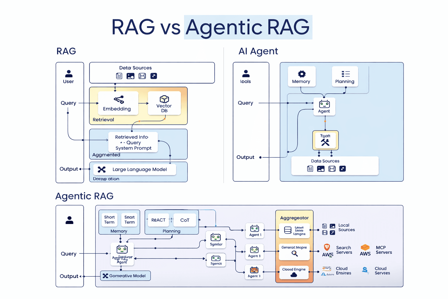 Retrieval-Augmented Generation (RAG)