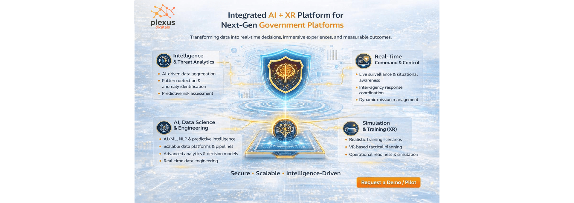 Digital Engagement Platform